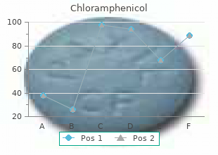 order chloramphenicol with american express