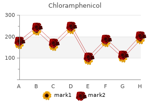 purchase chloramphenicol