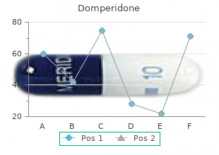 10 mg domperidone with mastercard